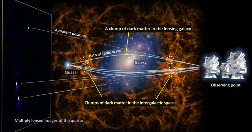 Σύμπαν: Πώς κατανέμεται η σκοτεινή ύλη – Έρευνα